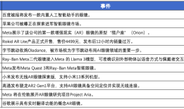 【科股一线拆解】百度将发布内置人工智能助手的AI眼镜，苹果此前被曝也正探索智能眼镜市场